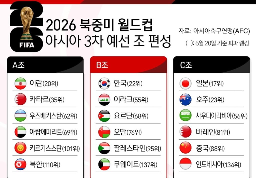월드컵2026개최국
