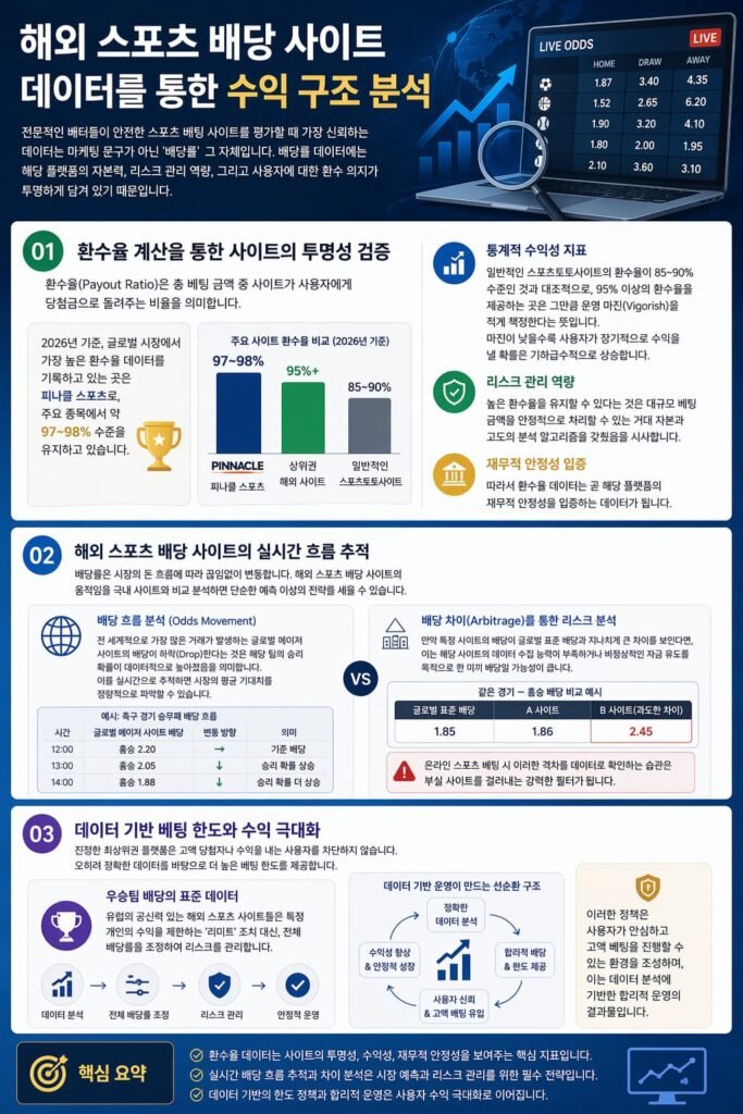 베팅 사이트 폴리마켓