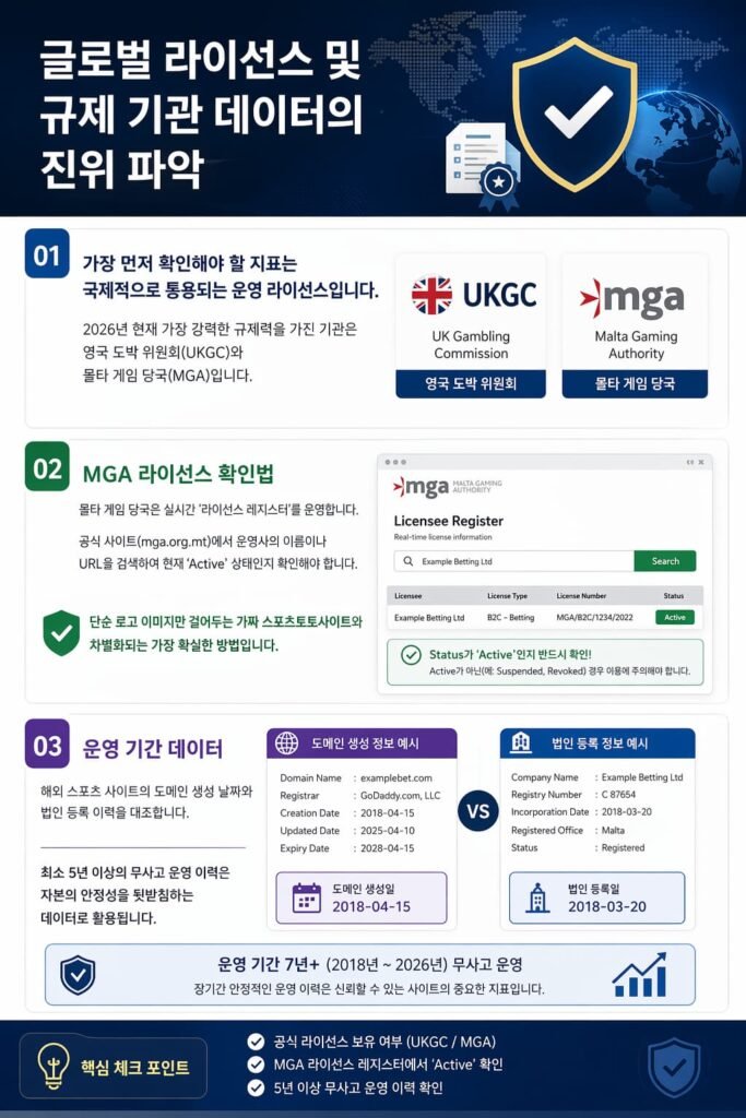 실시간 스포츠 배팅 사이트