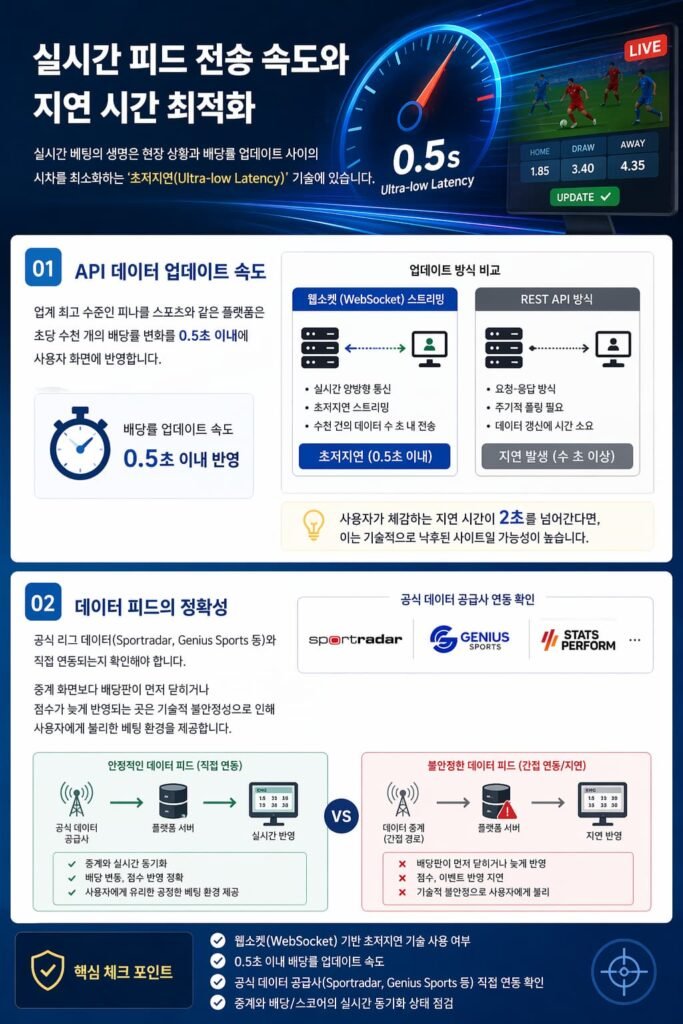 해외 스포츠 배당 사이트