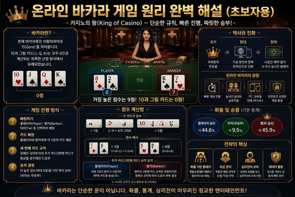 바카라잘하는법