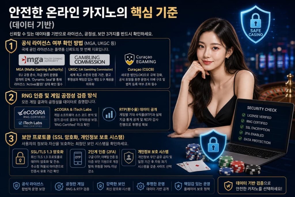 온라인카지노먹튀