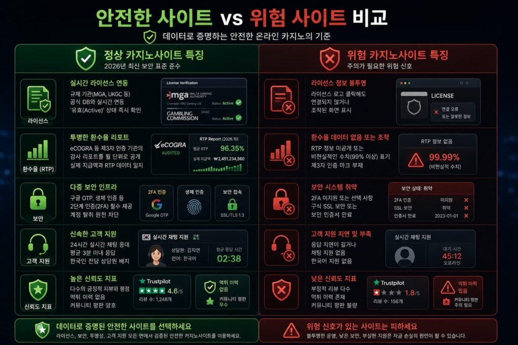 온라인카지노합법국가