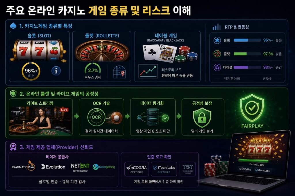 카지노사이트